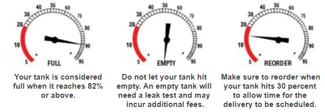 Propane Gauge Propane Gauge